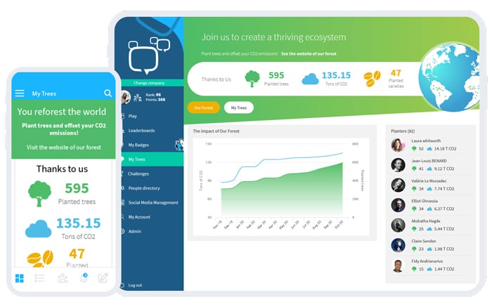 sociabble trees analytics overview