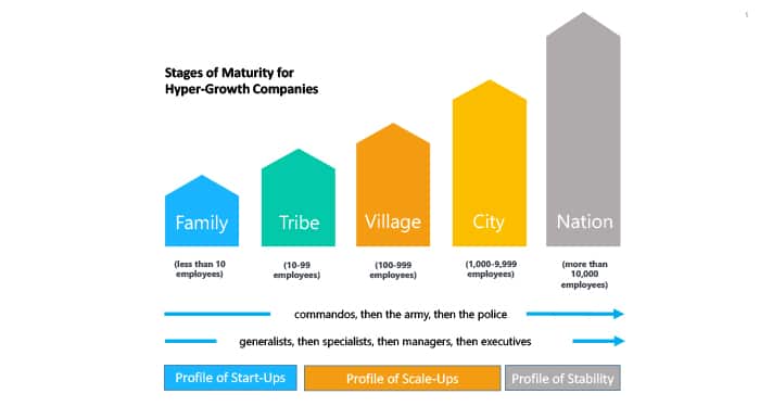 hyper-growth chart