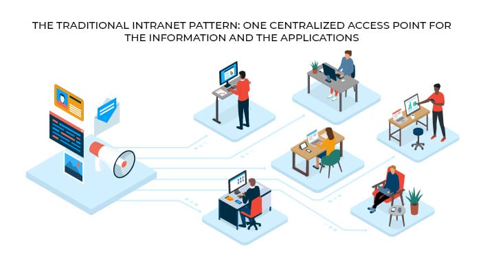 Intranet definition