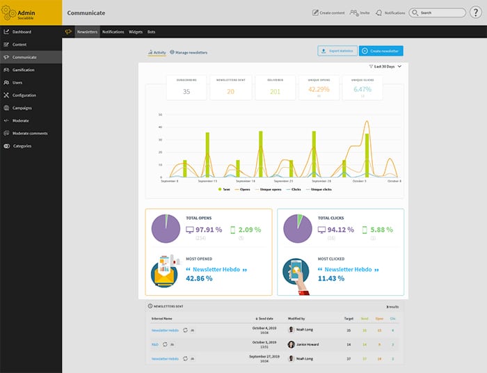 Newsletter communication tool