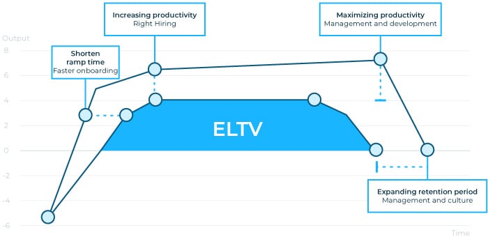 ELTV