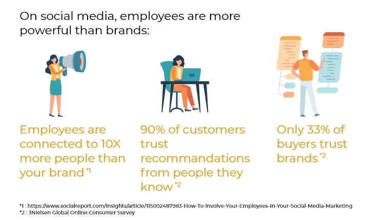 Brand ambassadors statistics