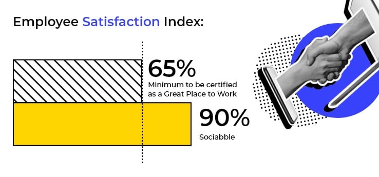 employee satisfaction index