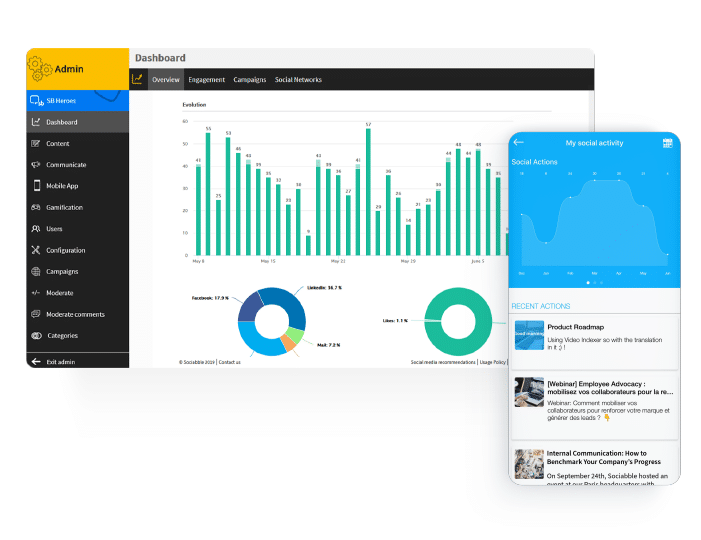 Sociabble features