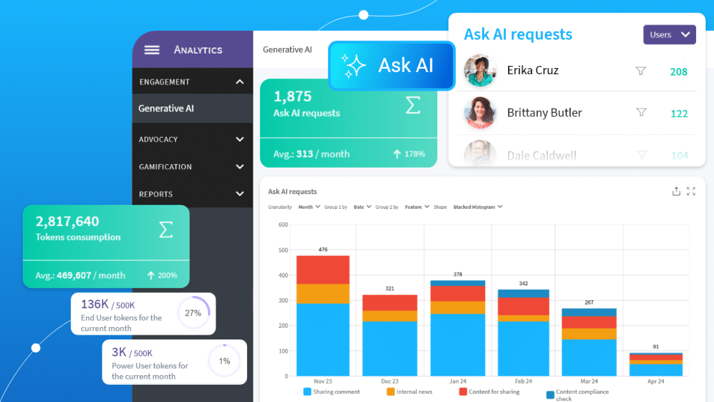 Sociabble Top-Ranked in ClearBox 2025 Intranet Report