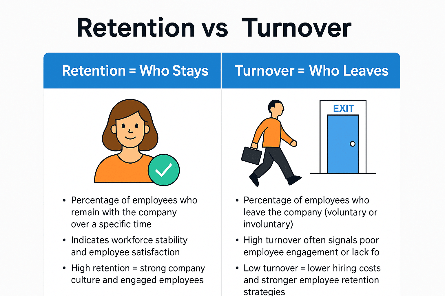 Employee Retention vs. Turnover