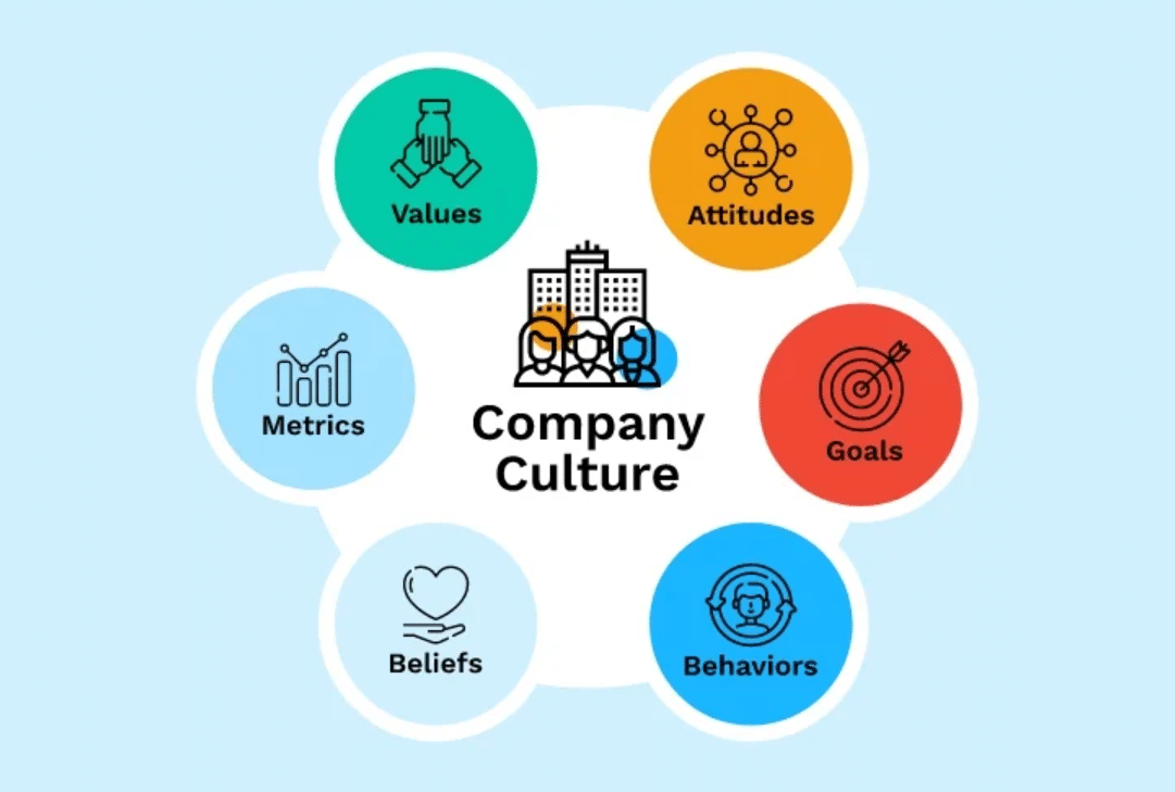 Importance of company culture