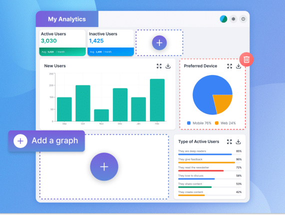 Sociabble Analytics: Clear Insights to Optimize and Prove ROI
