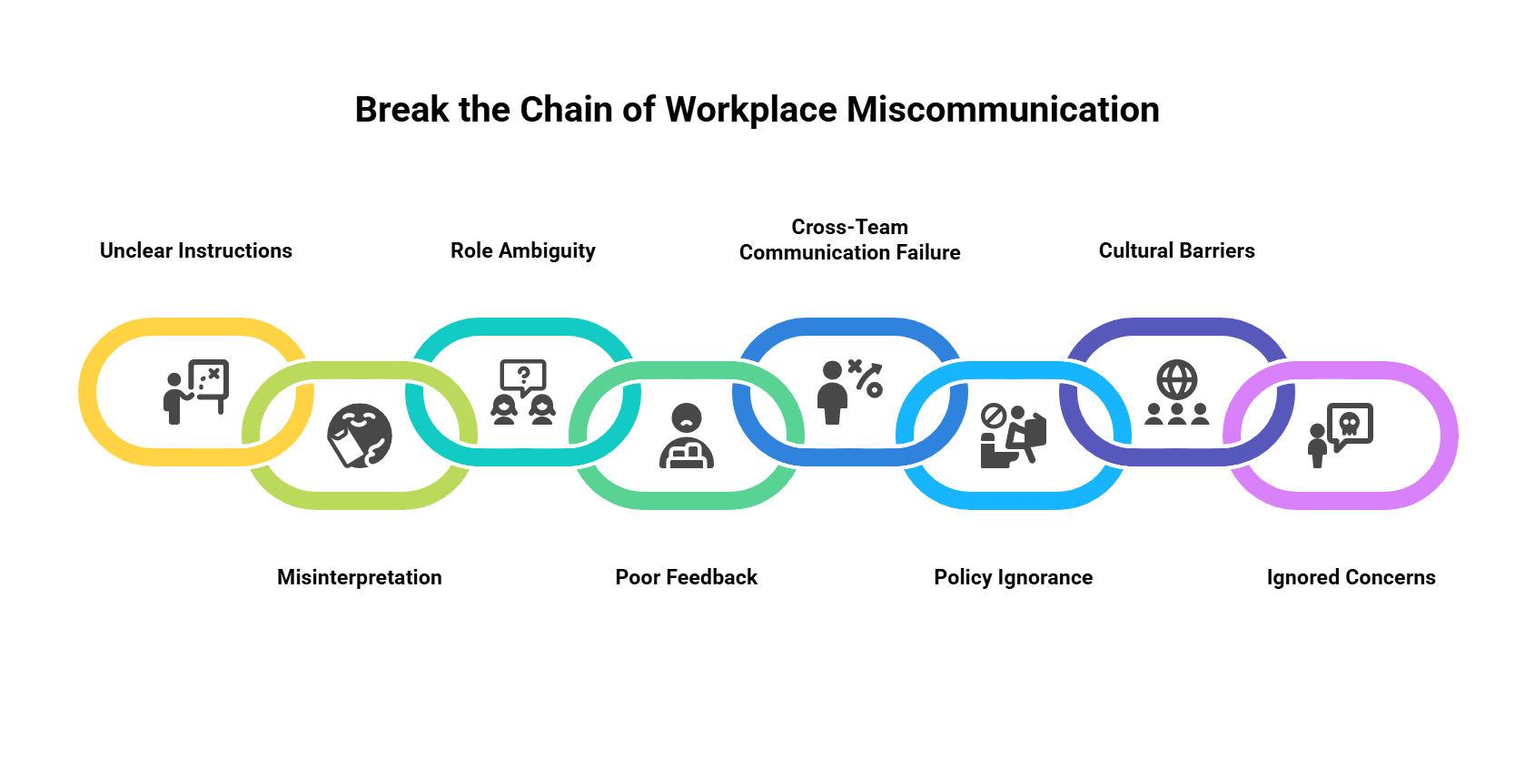 miscommunication in the workplace