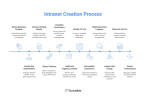 How to Create an Intranet: A Step-by-Step Guide for 2026