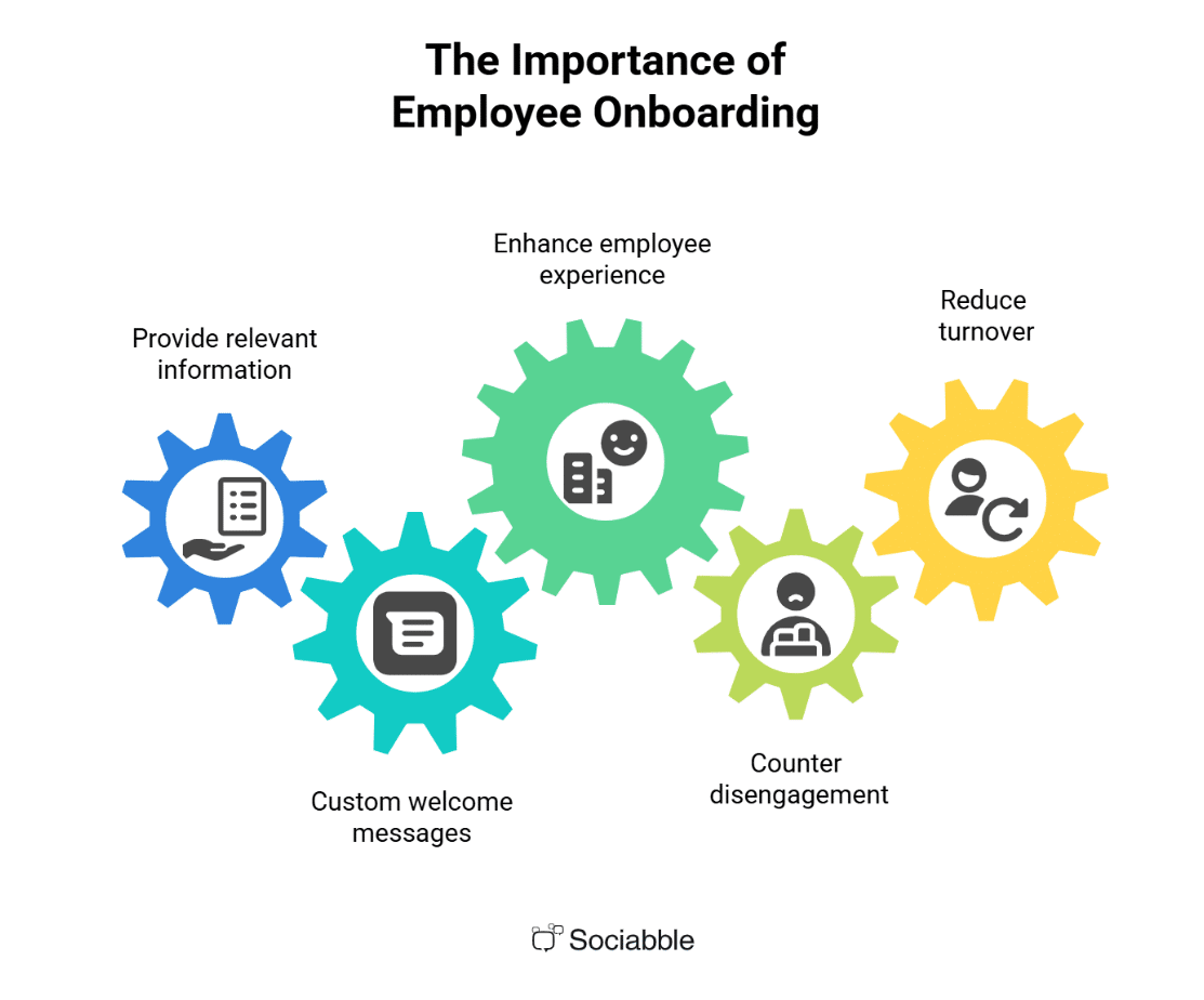 Importance of employee onboarding