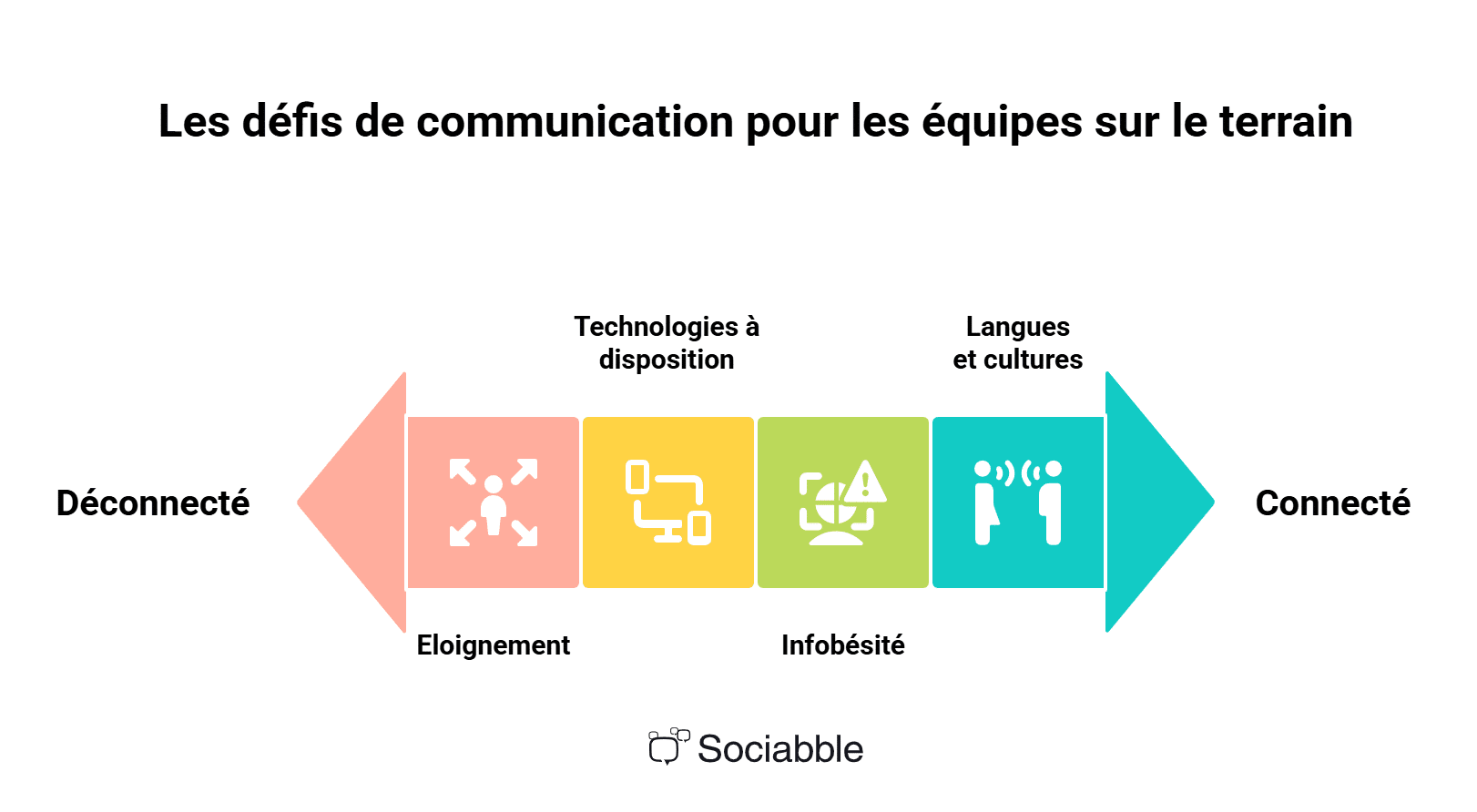 communication interne transport logistique