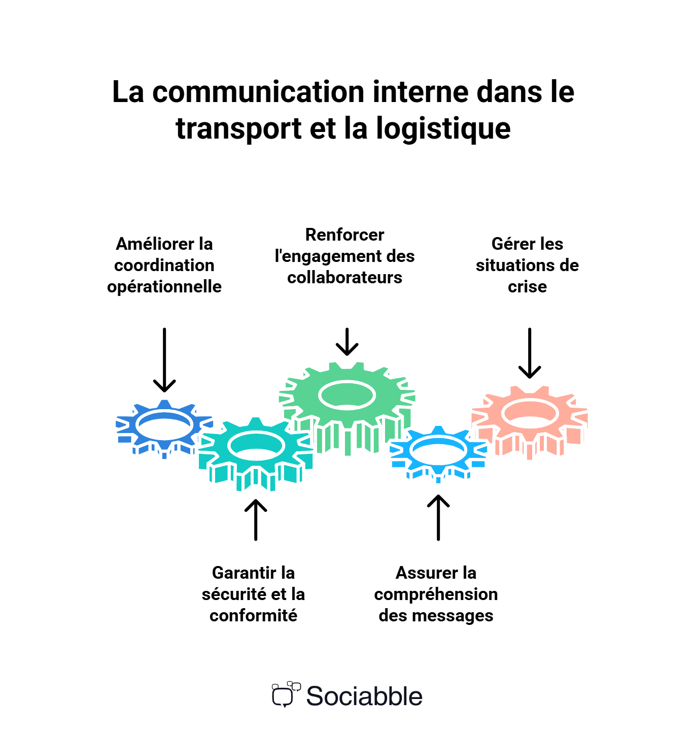 communication interne transport logistique