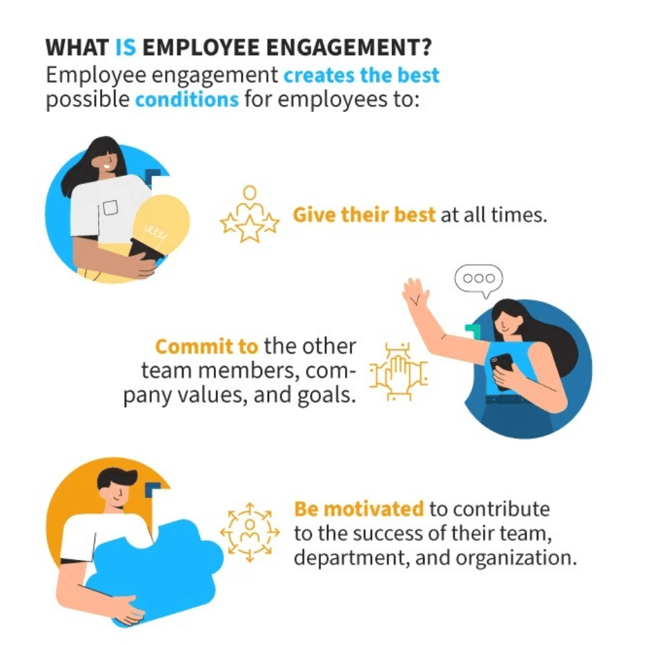 What is employee engagement?