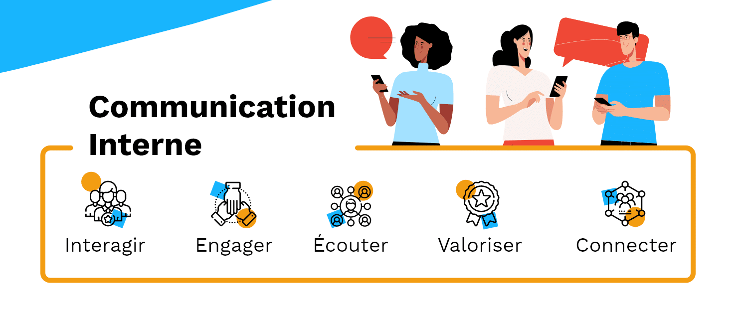 Infographie Sociabble - les objectifs de la communication interne