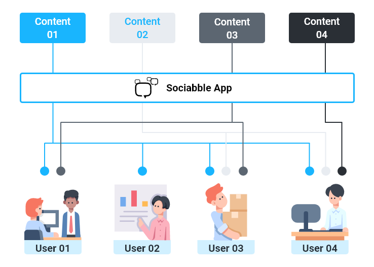 content distribution business communication