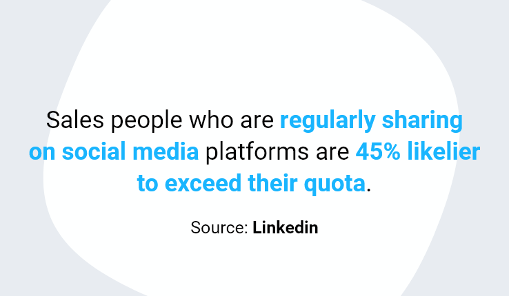 Sales people who are regularly sharing on social media platforms are 45% likelier to exceed their quota. Source: Linkedin