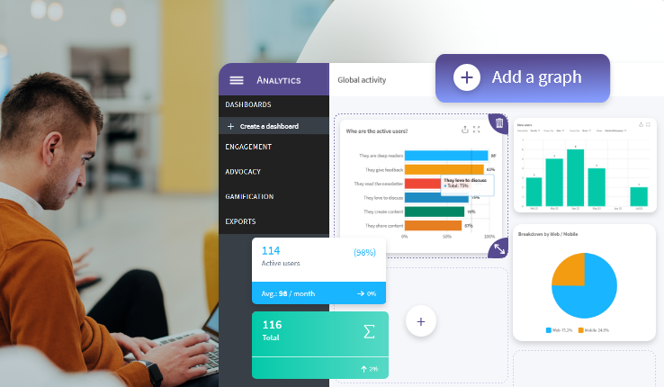 Sociabble analytics interface to improve personal branding