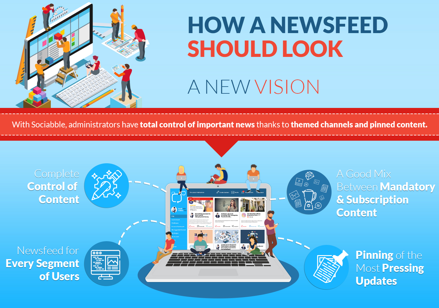 Internal communication newsfeeds