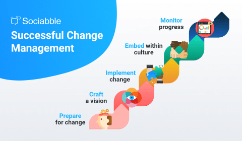 Change Management: 12 Models, Steps & Frameworks [2026 Guide]