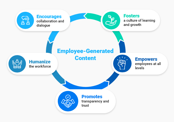 employee generated content