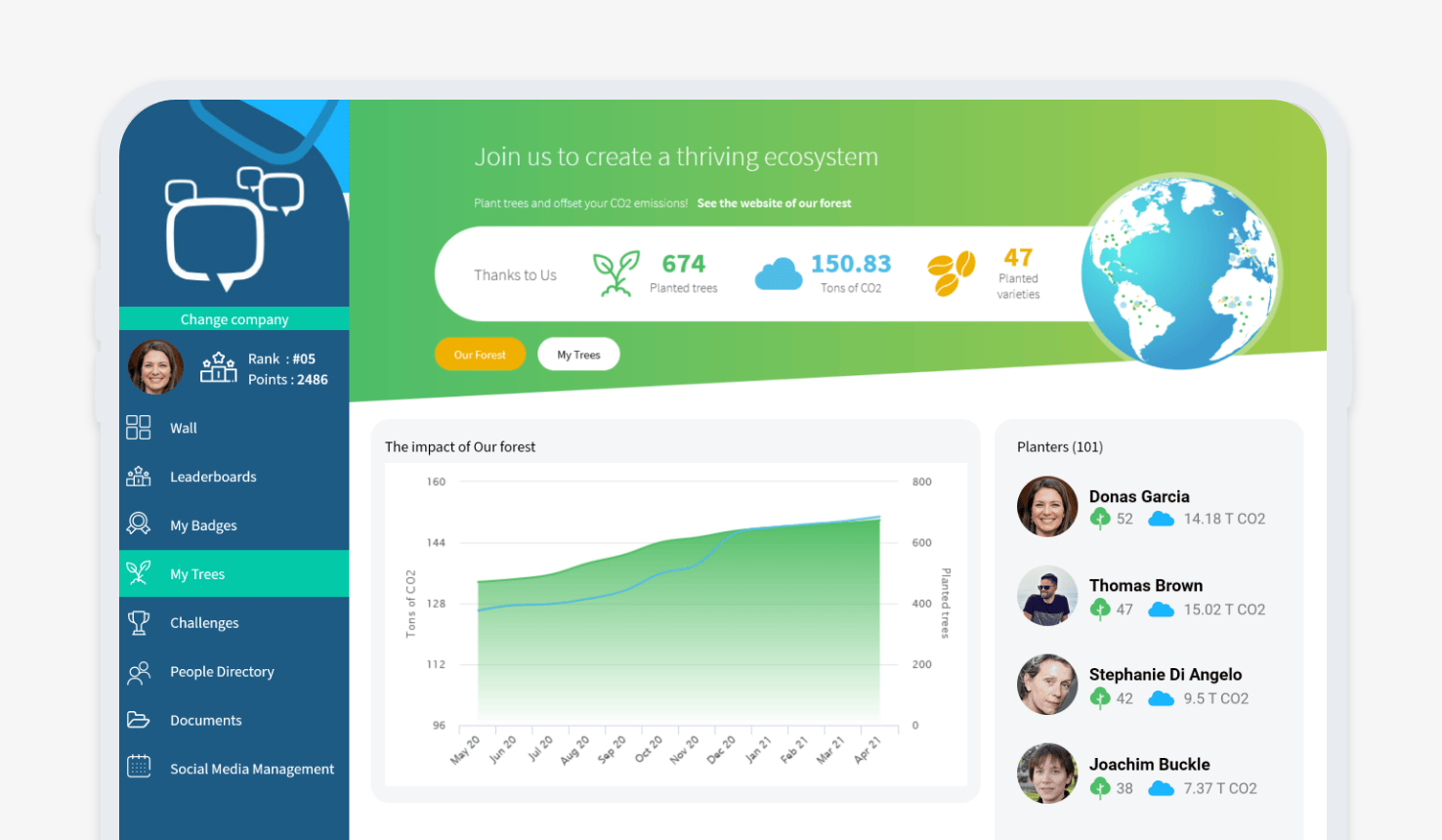 sociabble trees platform