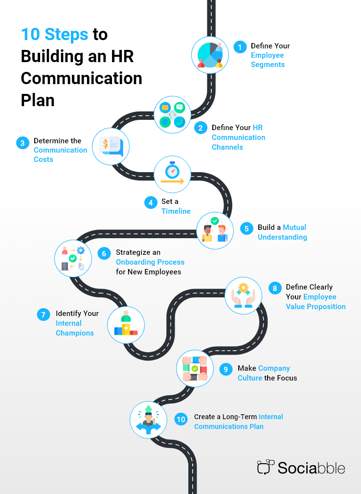 infographic 10 steps to building an hr communication plan