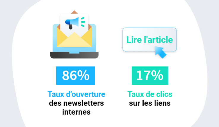 Chiffres clés de la newsletter