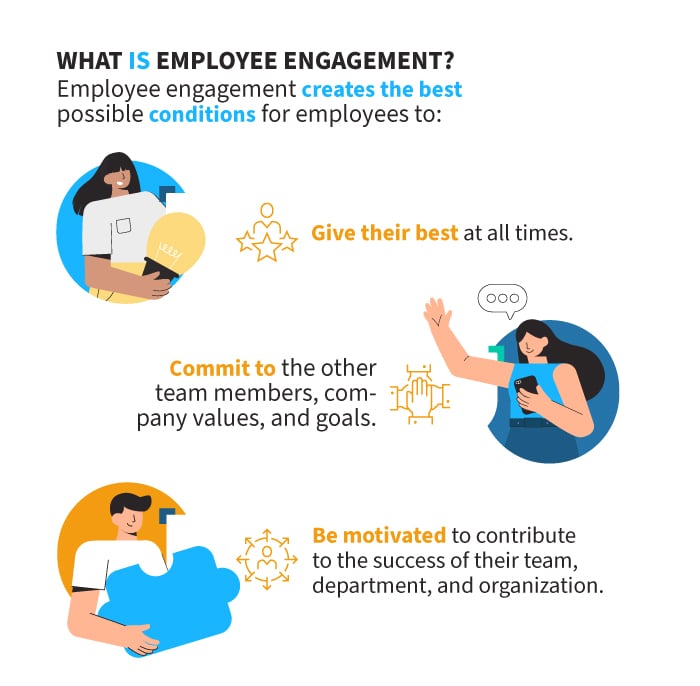 what is employee engagement