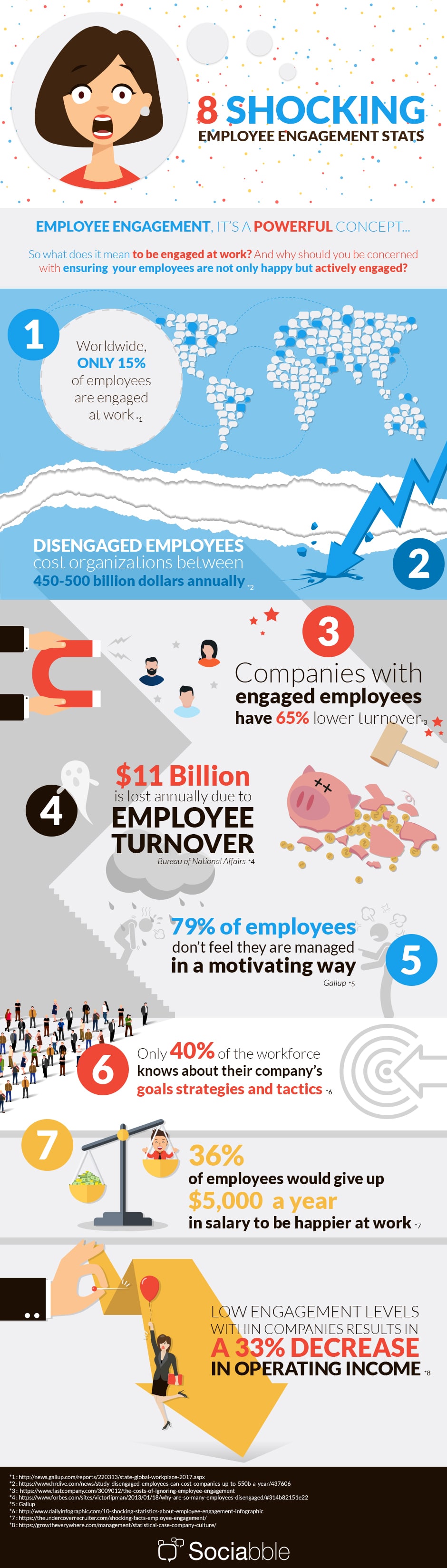 8 Shocking employee engagement stats