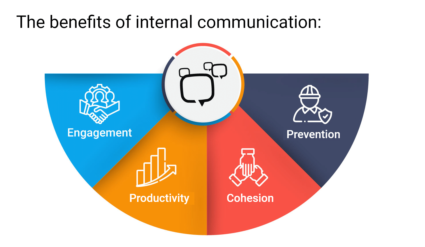 The benefits of internal communication infographic