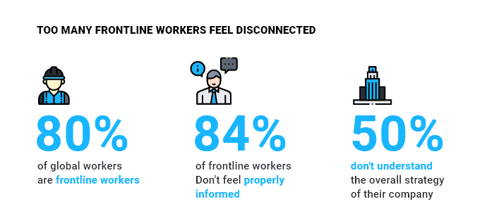 stats intranet internal comms