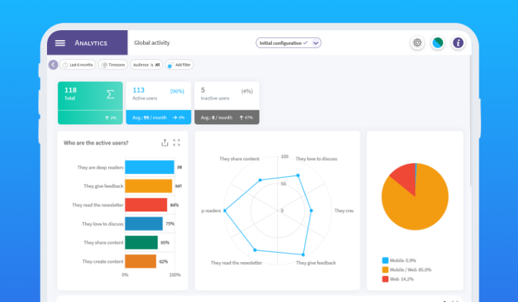 jugaad no longer work for internal comms - analytics dashboard