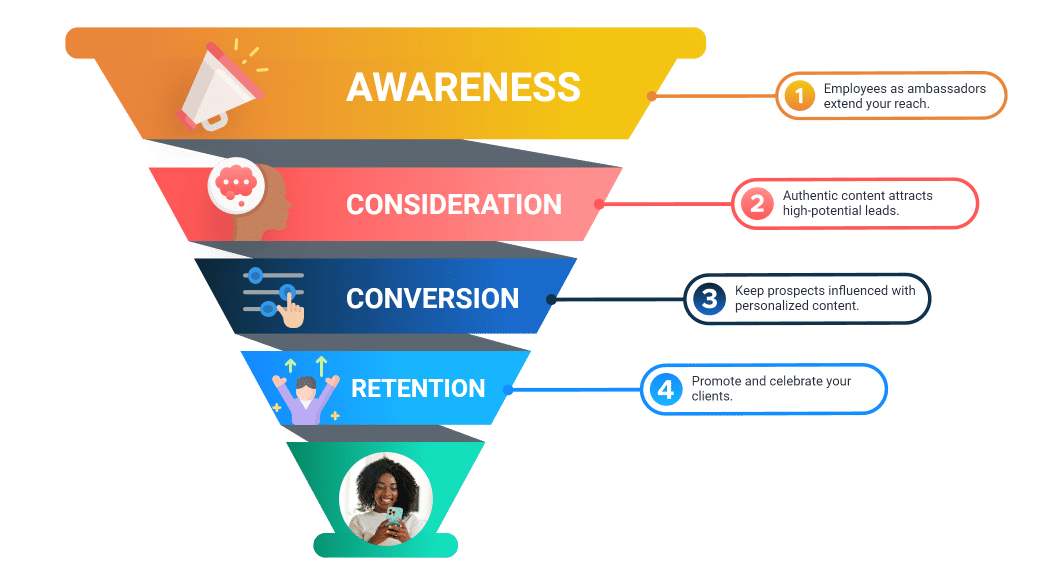 For Marketing leaders