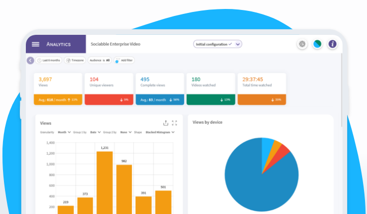 analytics for internal communication tool