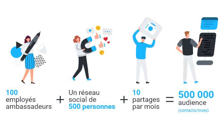 employee advocacy chiffre