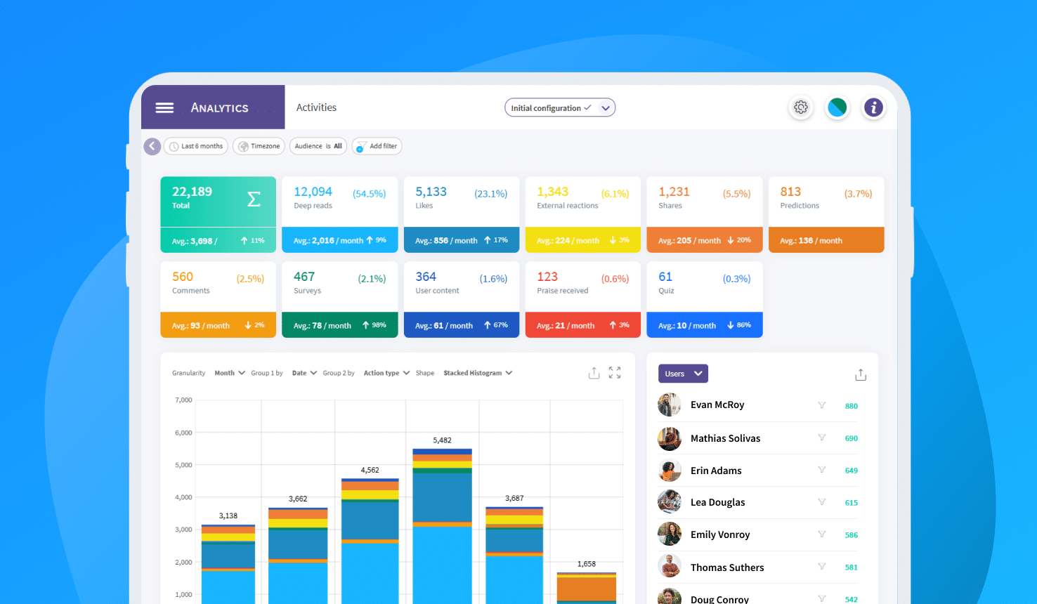 How to Create an Intranet: A Step-by-Step Guide for 2025