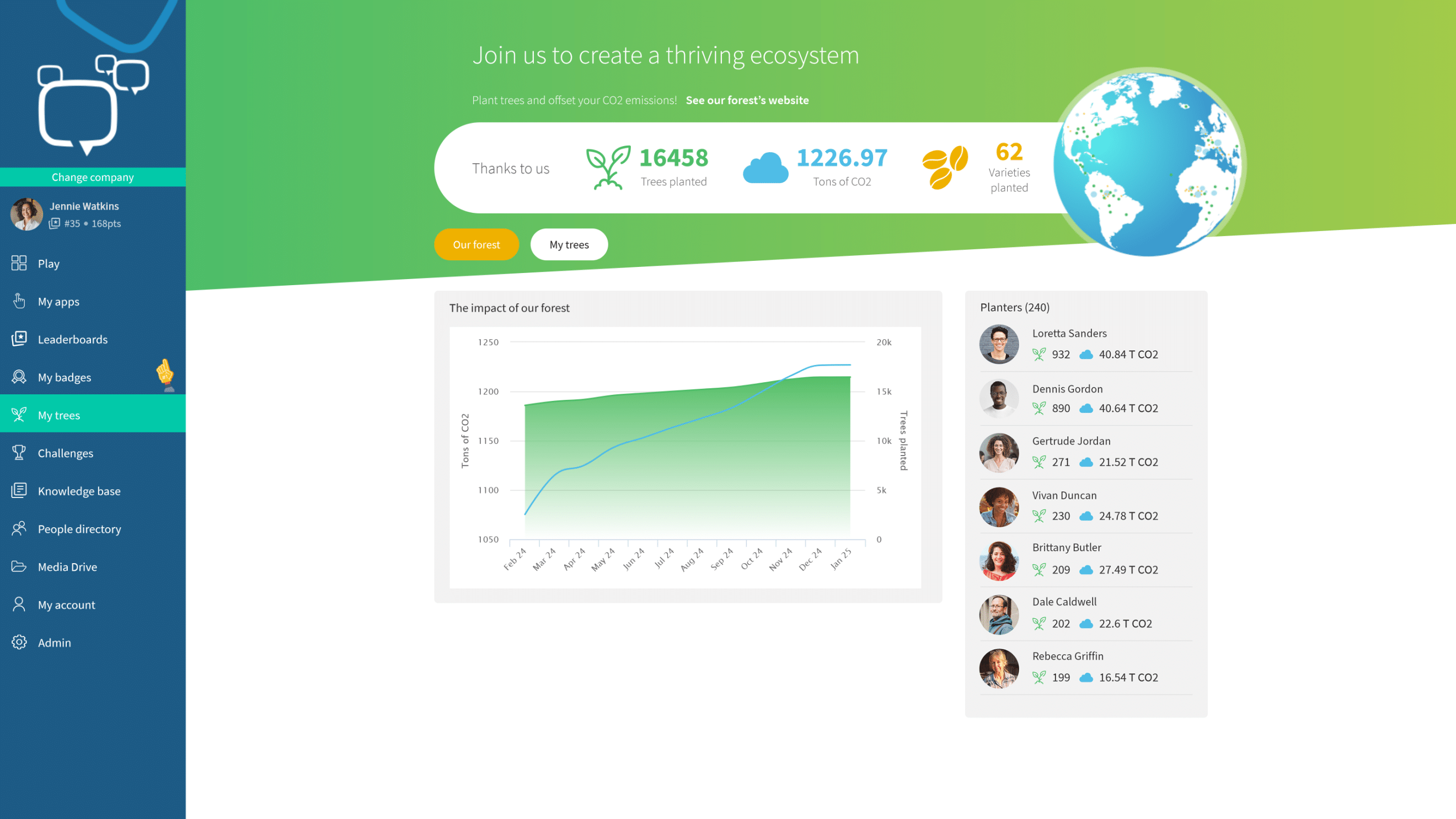 Sociabble Trees - Rewards + CSR