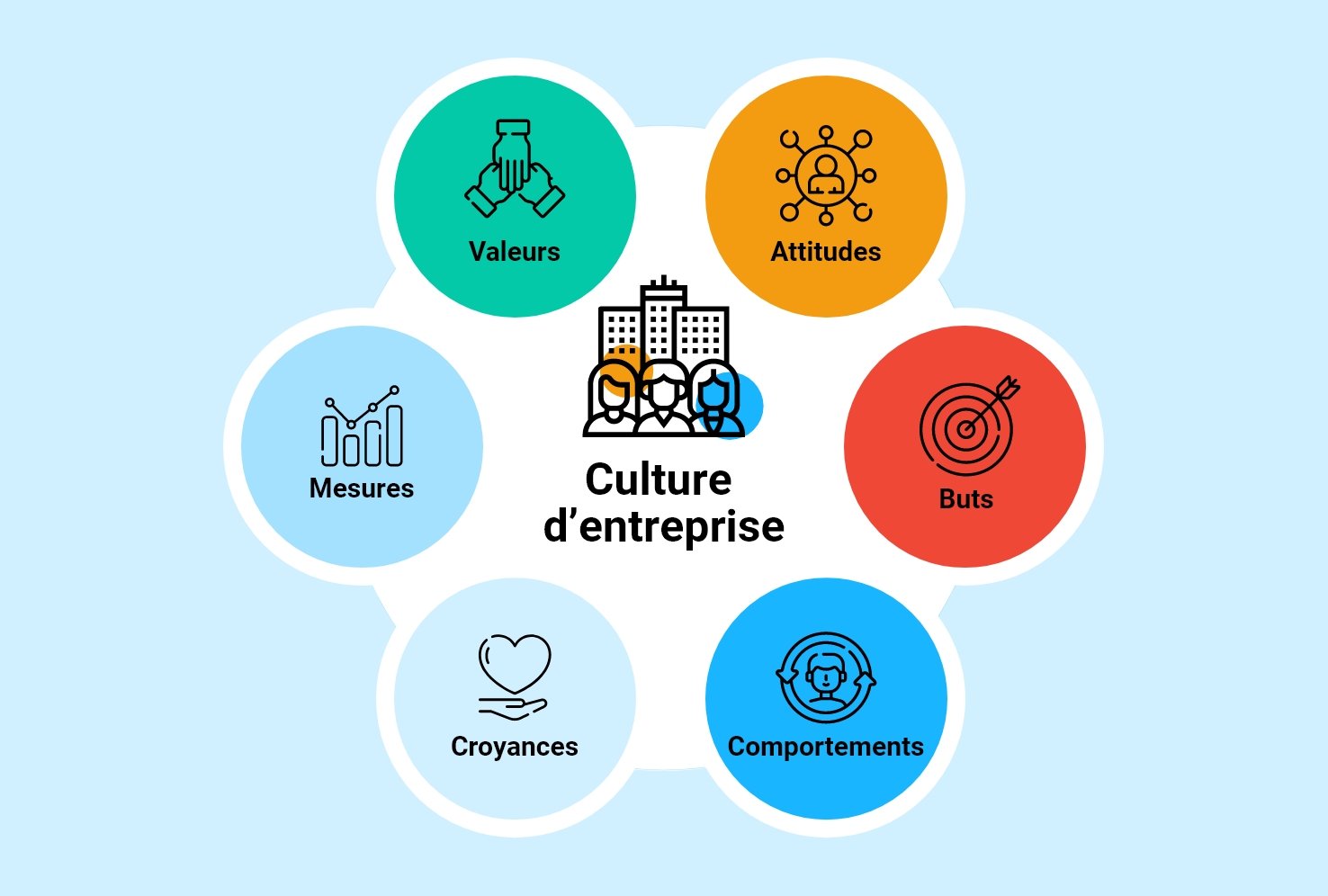 infographie culture d'entreprise