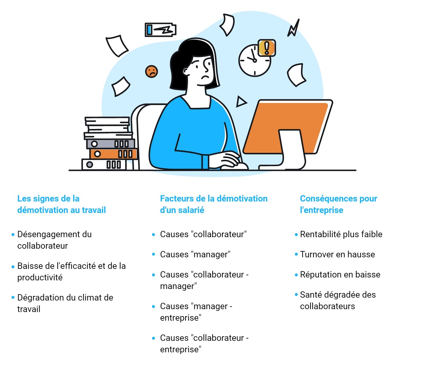 démotivation au travail signes facteurs et conséquences