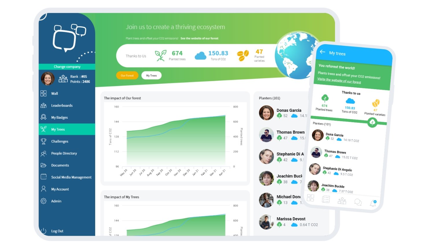 sociabble trees pour lutter contre la démotivation au travail