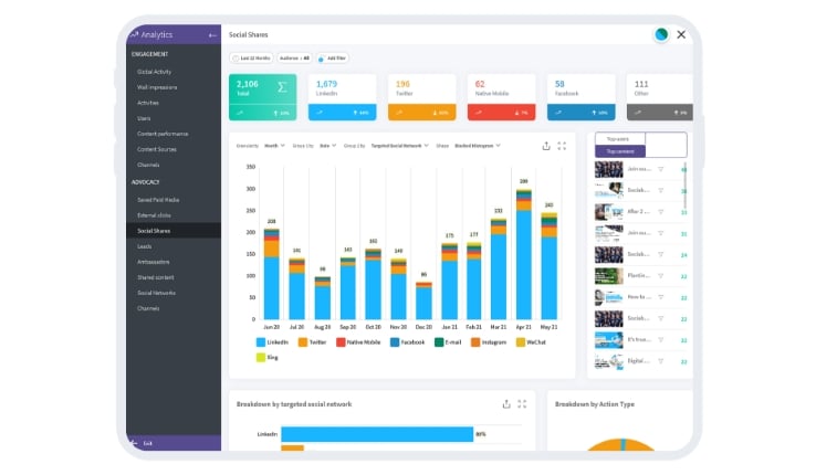 analyse des kpi pour stratégie de communication interne