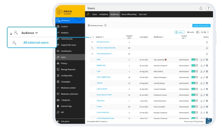 plateforme de communication interne