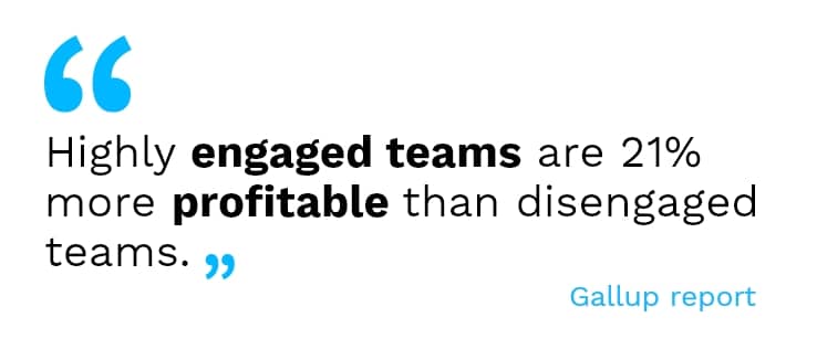 Highly engaged teams see a 21% boost in profitability.
