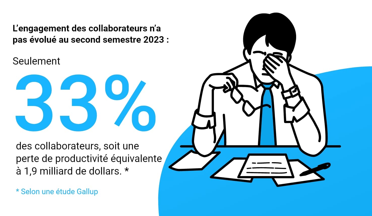 citation gallup engagement des collaborateurs
