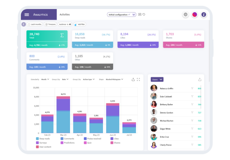 analytics dashboard to monitor online reputation