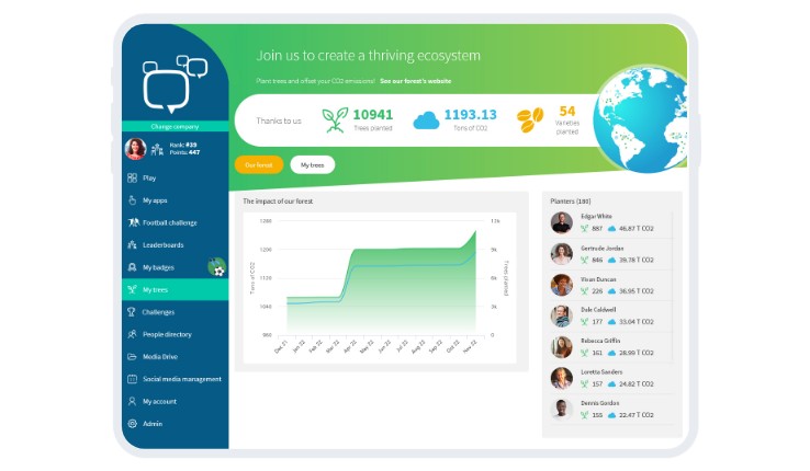 sociabble trees plateforme