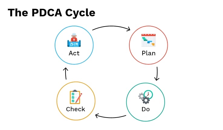 sociabble-visuel-article-proven-change-management-models-success-03-pdca