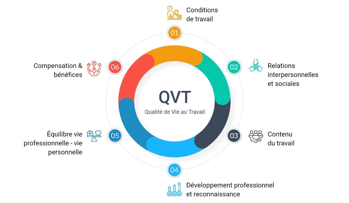 qvt infographie