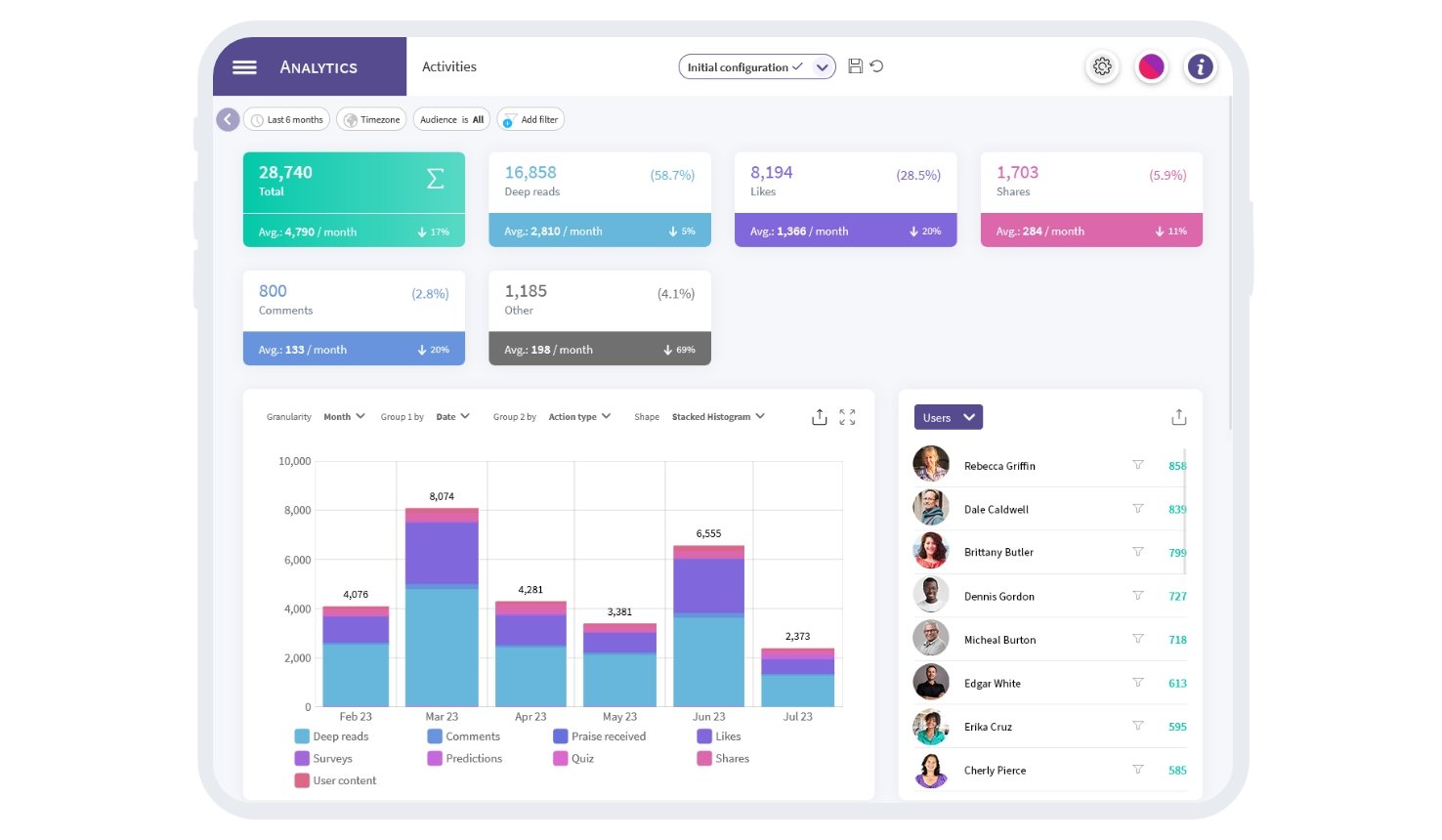 sociabble-visuel-article-ressources-humaines-digital-rh-platform-data-studio-analytics-hr